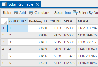 Tabelle mit aggregierten Informationen zur Sonneneinstrahlung