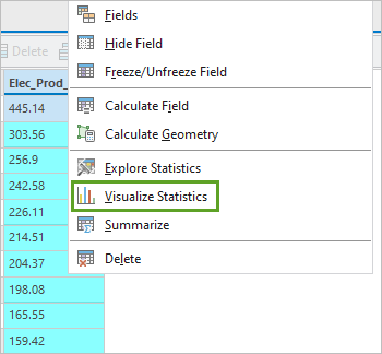 Statistiken