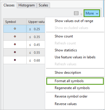 Option "Alle Symbole formatieren"