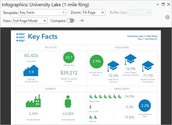 Eine mit der Vorlage "Key Facts" generierte Infografik für University Lake