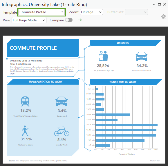 Eine mit der Vorlage "Commuting Data" generierte Infografik für University Lake.