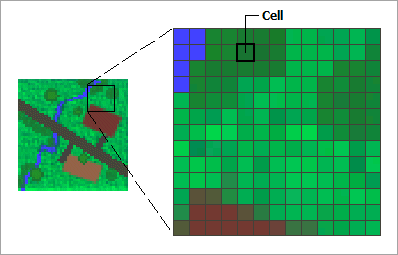 Schema, das ein Raster als Gitternetz von Zellen zeigt.