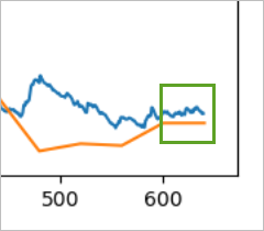 Asymptotische Linien