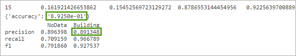 Zahlen für Accuracy und Precision für Gebäude