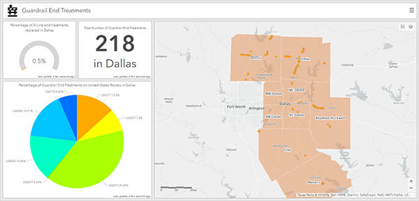 Fertiges Dashboard