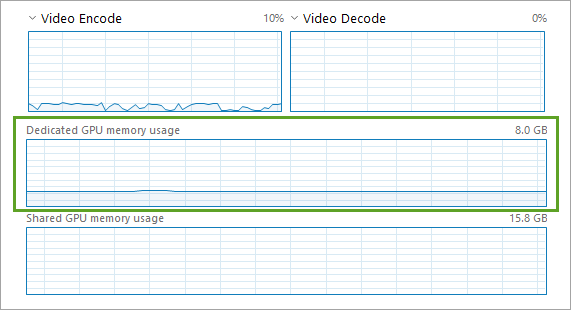 Graph "Auslastung des dedizierten GPU-Speichers"