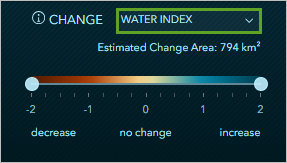 Option "Water Index"