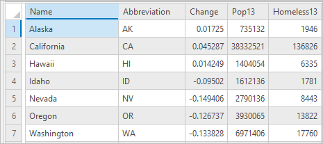 Tabelle mit ursprünglichen und verbundenen Feldern