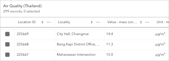 Attributtabelle "Air Quality (Thailand)"