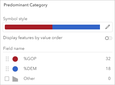 Farben für die Symbole "%DEM" und "%GOP"