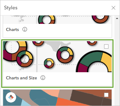 Style "Diagramme und Größe"