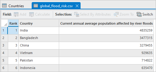 Tabelle "global_flood_risk.csv"