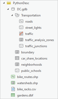 Dataset "Transportation" eingeblendet.