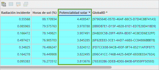 Feld "Potencialidad solar" in der Attributtabelle
