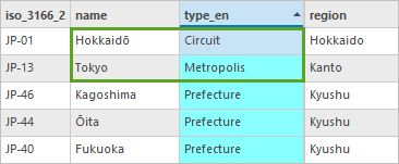 "type_en"-Werte "Circuit" und "Metropolis"