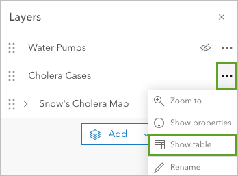 Option "Tabelle anzeigen" für den Layer "Cholera Cases"