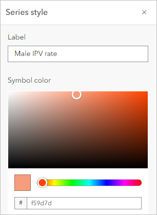 Style für "Male IPV rate"