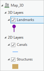 3D-Landmarks