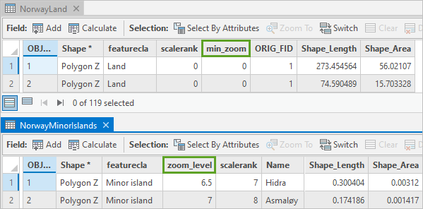 Felder "min_zoom" und "zoom_level" in den Attributtabellen