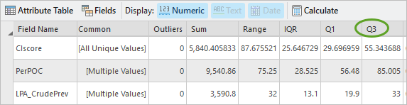 Überschrift "Drittes Quartil" in der Ansicht "Data Engineering"