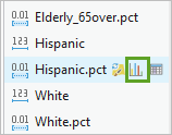 "Diagramm erstellen" für das Feld "Hispanic.pct"