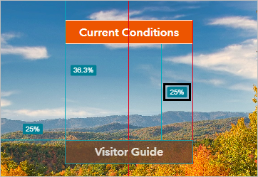 Schaltfläche "Visitor Guide" zu etwa 25 Prozent unter der Schaltfläche "Current Conditions" verschoben