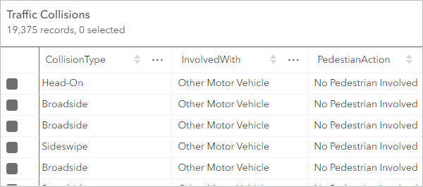 Das Attributfeld "InvolvedWith" in der Tabelle