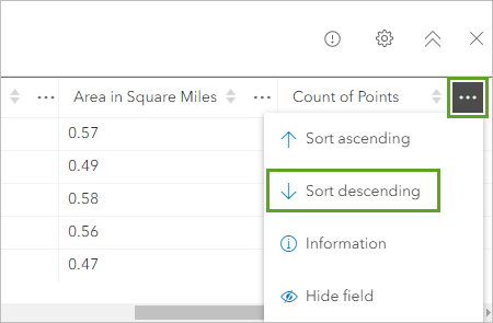 Das Feld "Count of Points" vom höchsten zum niedrigsten Wert sortieren