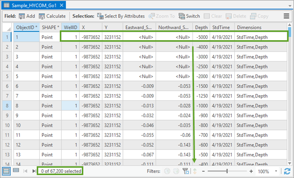 Erkunden Sie die Attributtabelle "Sample_HYCOM_Go1".