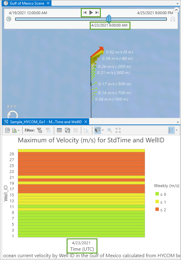 Überprüfen Sie das Matrix-Heat-Diagramm eines einzelnen Tages.