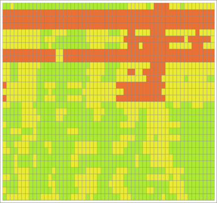 Überprüfen Sie die aktualisierten Ölquellen und Zeitintervalle im Diagramm.