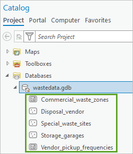 Inhalte der Geodatabase "wastedata"