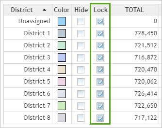 Tabelle "District Statistics" mit gesperrten Bezirken