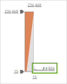 Graue Balken im Histogramm