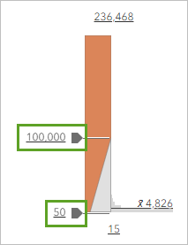 Ziehpunkte im Histogramm auf 100.000 und 50 eingestellt