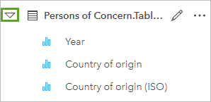 Eingeblendete Tabelle "Persons of Concern"