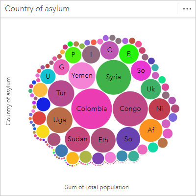 Blasendiagramm mit den Aufenthaltsländern und den betroffenen Personen für das Jahr 2020