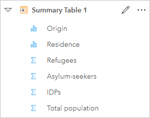 Aktualisieren Sie die Feldnamen im Datenbereich.