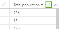 "Total Population" in absteigender Reihenfolge sortieren