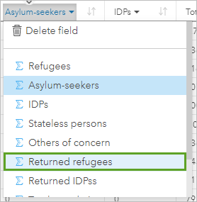 Spalte "Asylum-seekers" in "Returned refugees" ändern