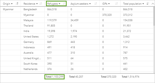 Tabelle der betroffenen Personen aus Myanmar