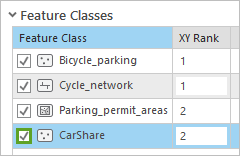 Fügen Sie die Feature-Class "CarShare" der Topologie hinzu.