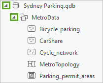 Die Geodatabase "Sydney Parking" und das Feature-Dataset "MetroData" einblenden