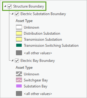 Eingeblendeter Layer "Structure Boundary"