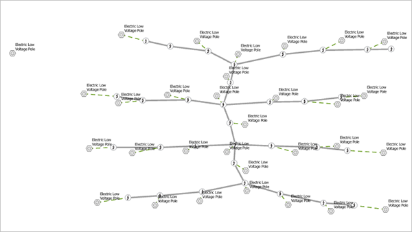 Schema unter Verwendung der Vorlage "Kräftebasiertes Layout hinzufügen" erstellt