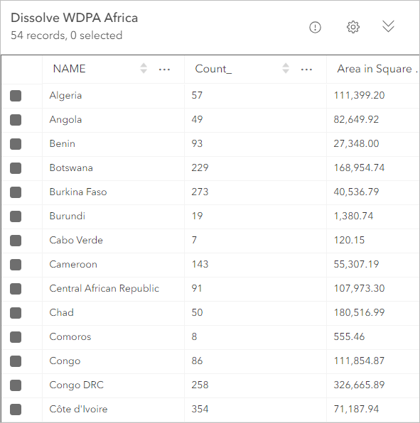 Zusammengeführte WDPA-Tabelle prüfen