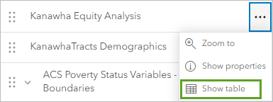 "Tabelle anzeigen" im Menü "Optionen" für den Layer "Kanawha Equity Analysis"