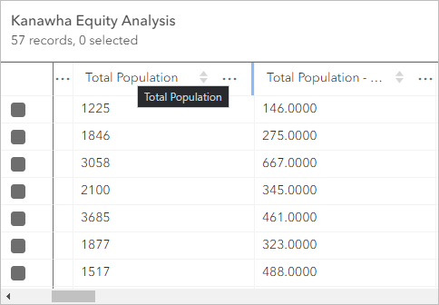 Feldname in der Tabelle für Kanawha Equity Analysis