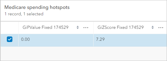 Gefilterte Tabelle für das ausgewählte County