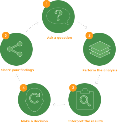 spatial problem solving approach